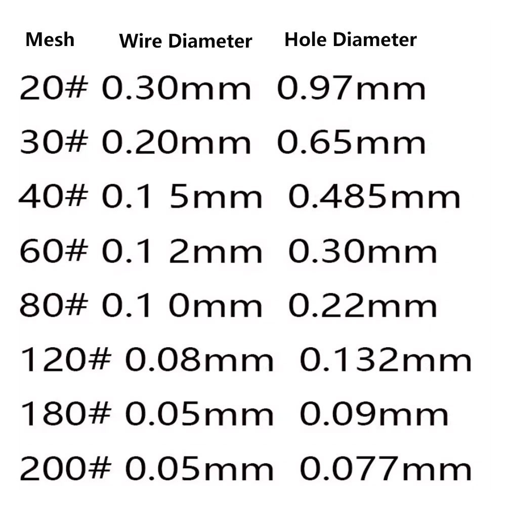 2Pcs 20 Mesh Brass Woven Wire Screen Net Mesh Dense Filter EMF Shielding 6″x6″
