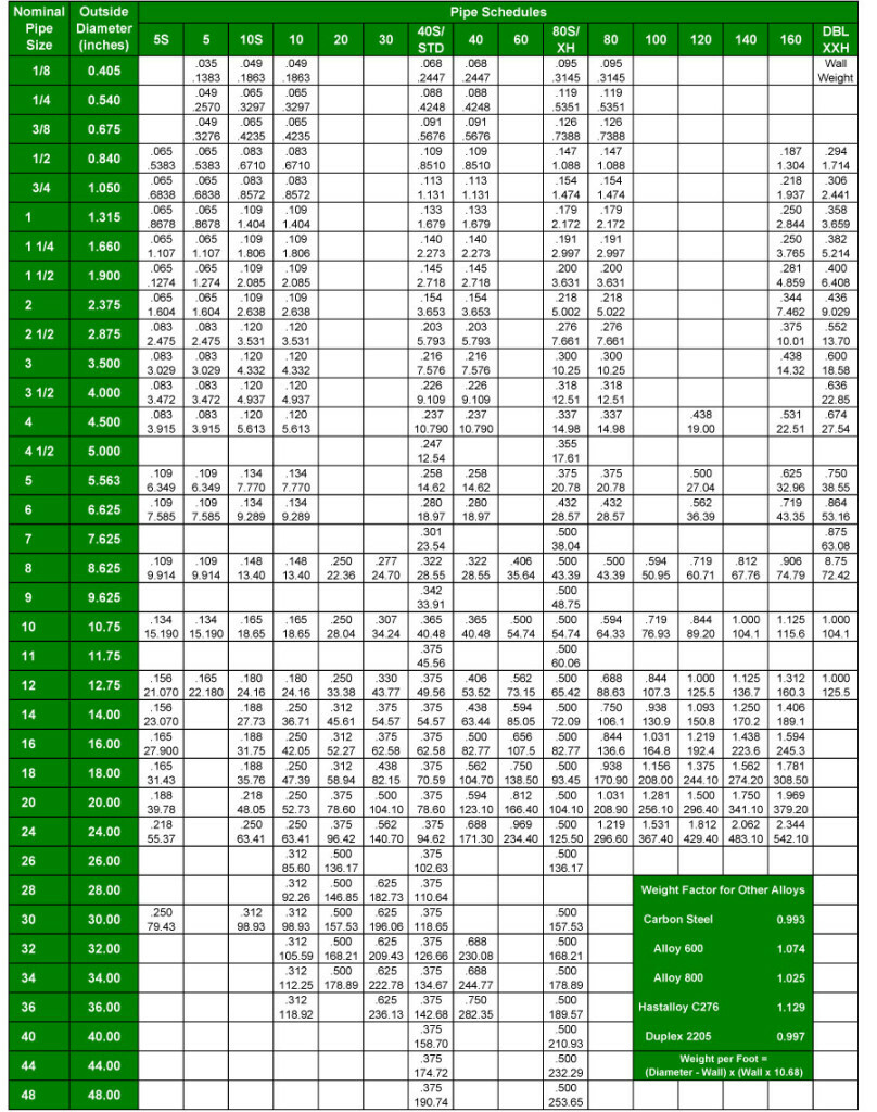 Alloy 304 Stainless Steel Pipe – 8″ Schedule 10 x 24″ Long
