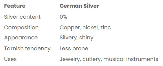 German Silver / Nickel Silver Flat Stock, Lot of 21 Pieces, over 4½ pounds