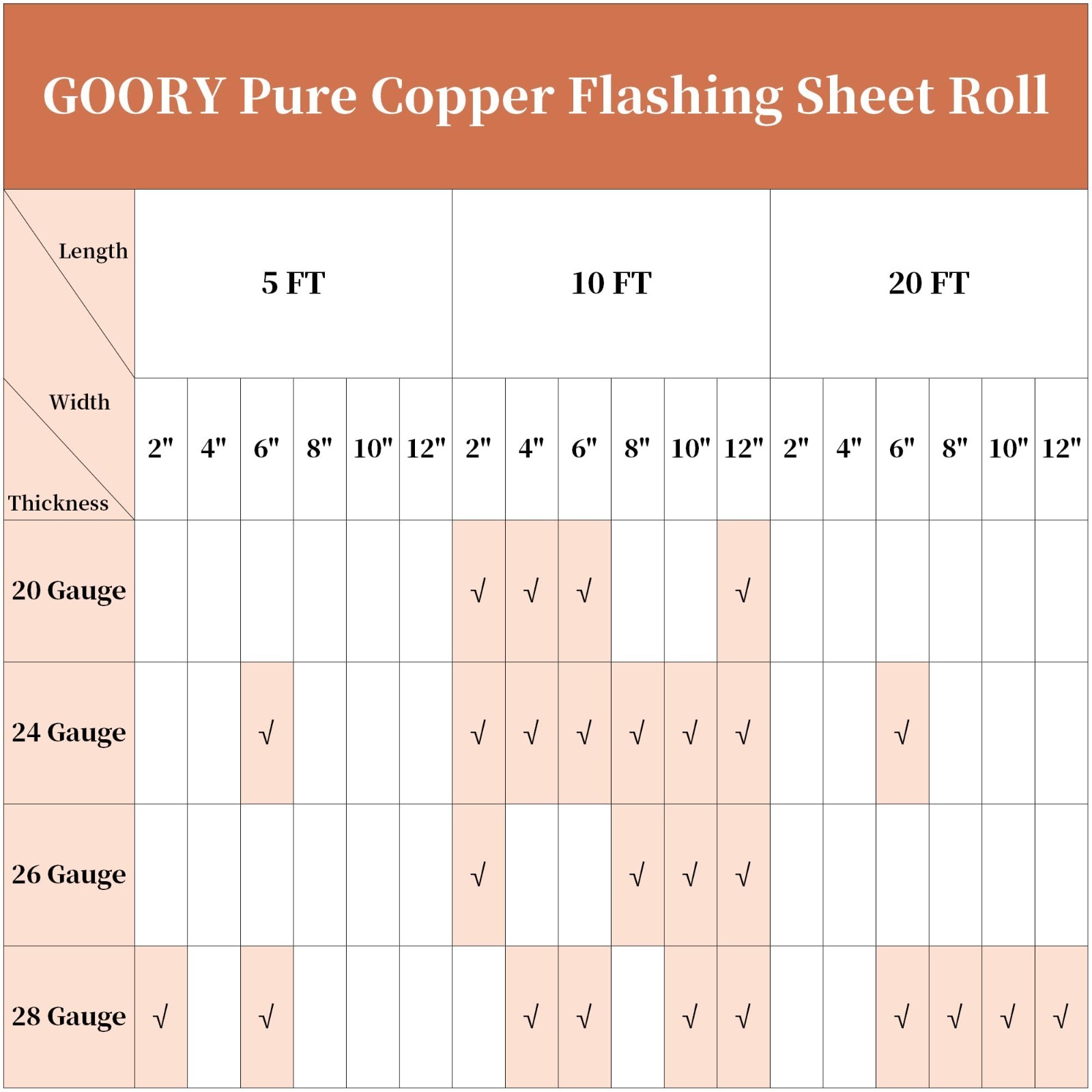 26 Gauge Copper Flashing Roll 10in x 10ft – Pure Copper Sheet for Roofing & Craf