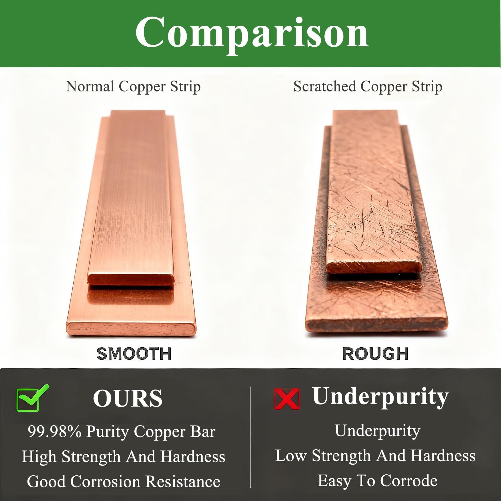 1 PCS 1/8x1x8 Inch Copper Flat Bar 99.98% Copper Stock 3x25x204mm Solid Mill