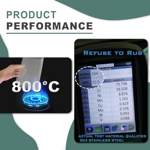 6 Pcs 304 Stainless Steel Wire Mesh Screen, 1mm Hole 20 Mesh, No Rust and Sturdy