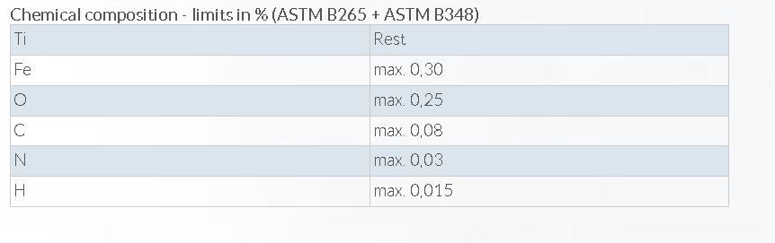American Titanium Plate Sheet 1mm x 300mm x 300mm Ti Titan Gr.2 ASTM B265