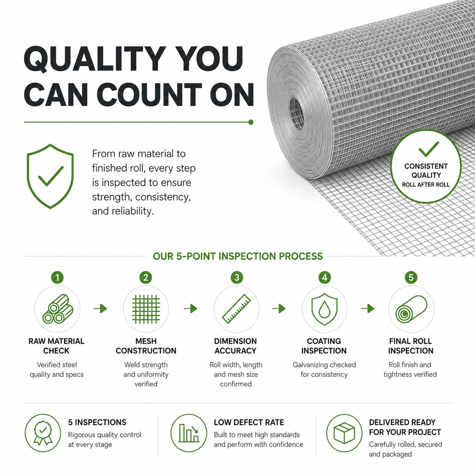 GoldPeak Hardware Cloth 1/4 inch Galvanized Wire Mesh 36” x 100′ 23 Gauge | …
