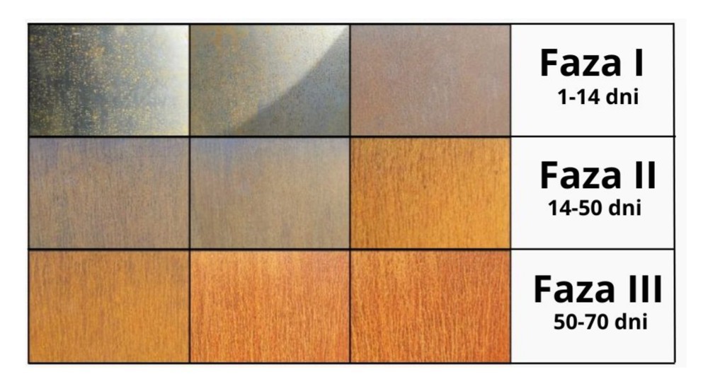 Steel Sheet Corten Steel Corten Steel Steel Plate 30x30cm (300x300mm) Thickne…