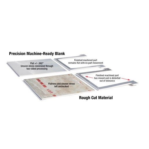Aluminum Precision Ground Blank TCI Metals 6061 T6 Flat Plate Sheet .125 0.5×12
