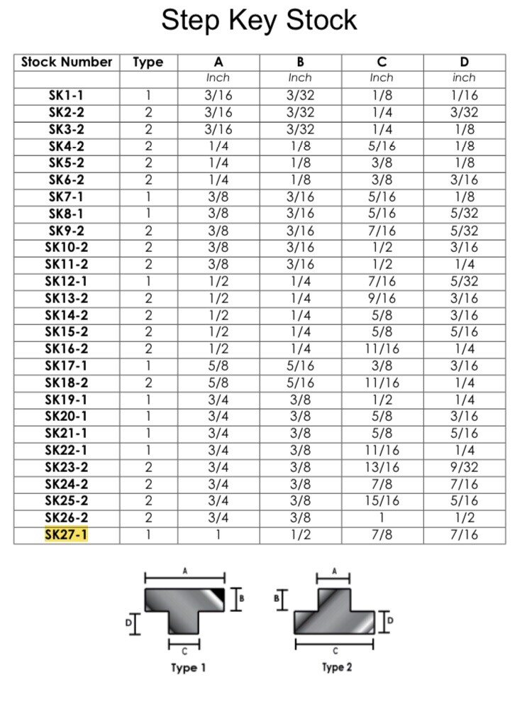 Step Key Stock, SK-27-1, 1” X 7/8 Type 1, 12 In L, Zinc Plated, Made in USA