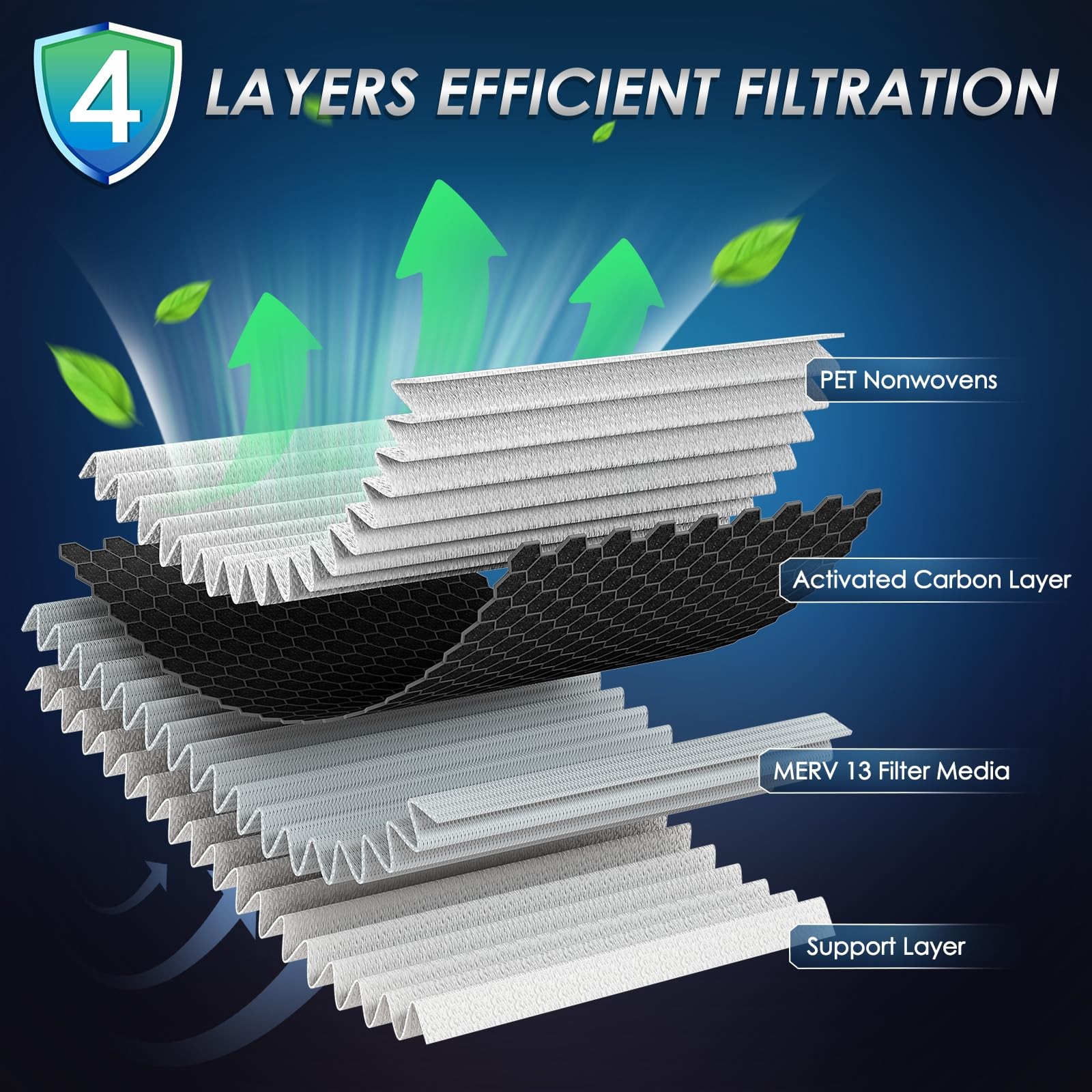 Femota Certified MERV 13 Cabin Air Filter with Activated 6.4″ x 8.9″ x 1.1″