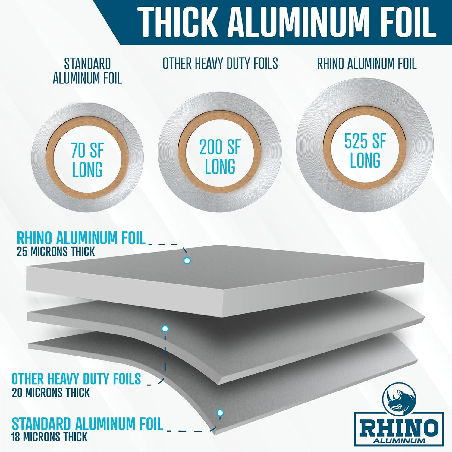 Heavy Duty Aluminum Foil – 18 X 525 Sf Roll, 25 Microns Thick – Commercial Grade