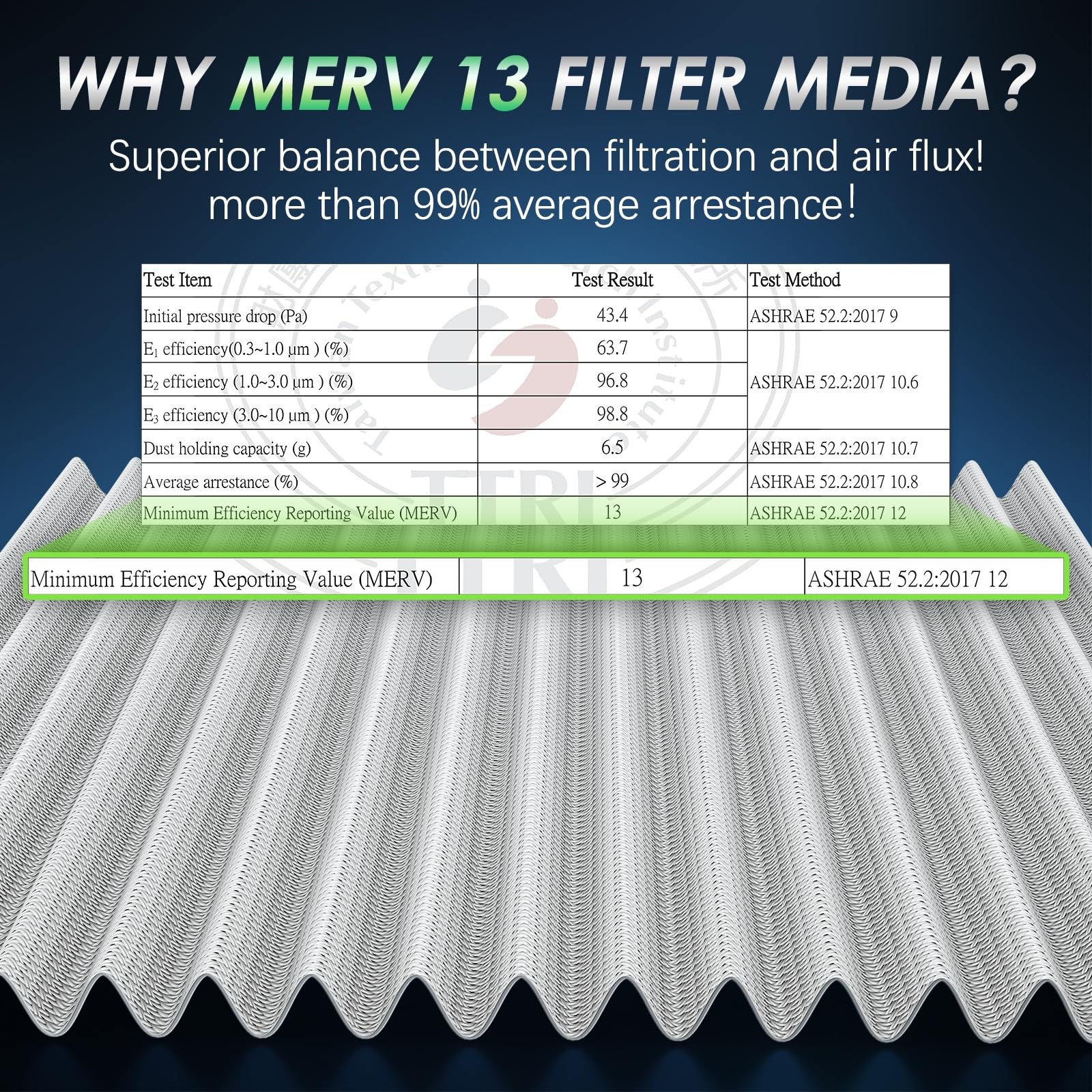 Femota Certified MERV 13 Cabin Air Filter with Activated 6.4″ x 8.9″ x 1.1″